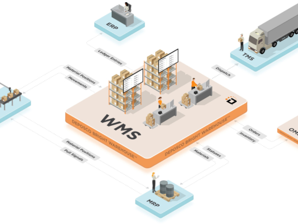 Giải pháp quản lý kho thông minh