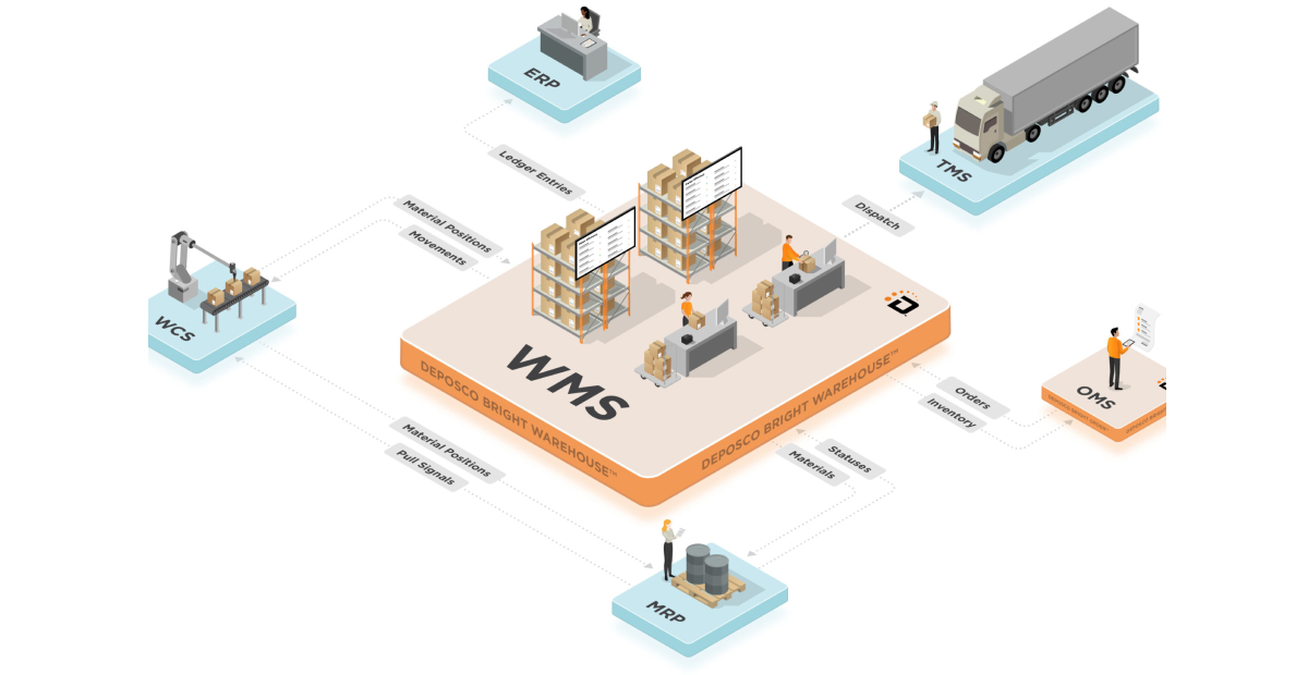 Giải pháp quản lý kho thông minh