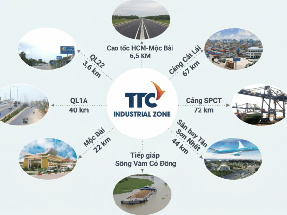 Tổng quan về vai trò vị trí trong thuê kho xưởng 2026