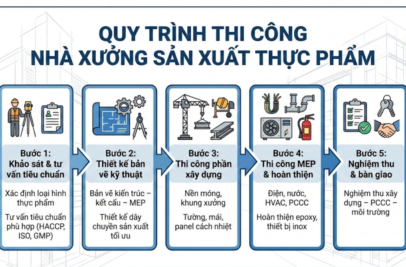 Nhà xưởng đạt chuẩn GMP
